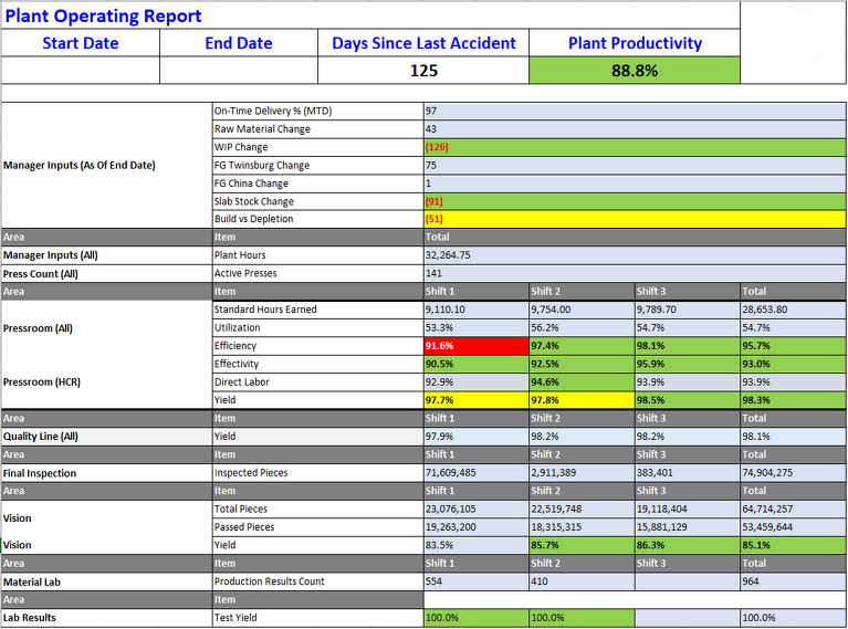 WMS Report 2